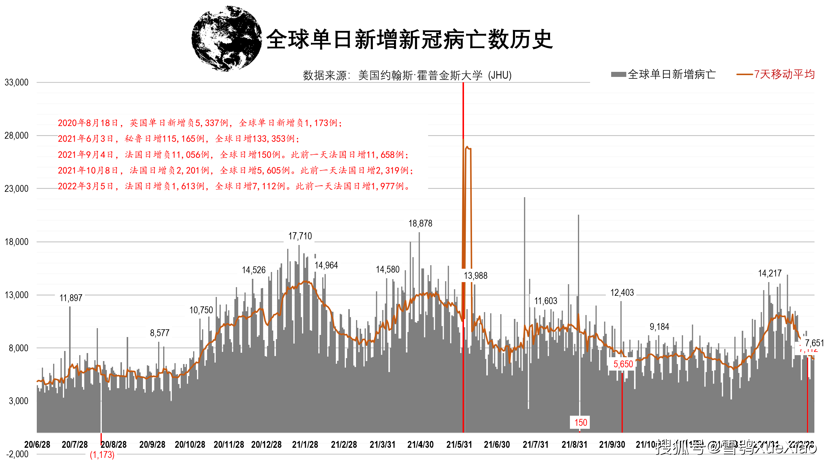 全球新冠疫情最新更新(全球新冠疫情最新数据今天)